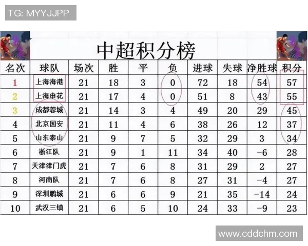 上海羽毛球队以52分稳居精英赛积分榜首位展现强劲实力 上海羽毛球队以52分稳居精英赛积分榜首位展现强劲实力