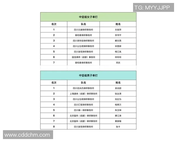 乒乓球耐力排行榜揭晓成都乒乓球队荣获第二名佳绩