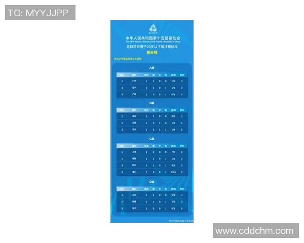 重庆足球队在全运会积分榜中以56分稳居第一名引发关注 重庆足球队在全运会积分榜中以56分稳居第一名引发关注