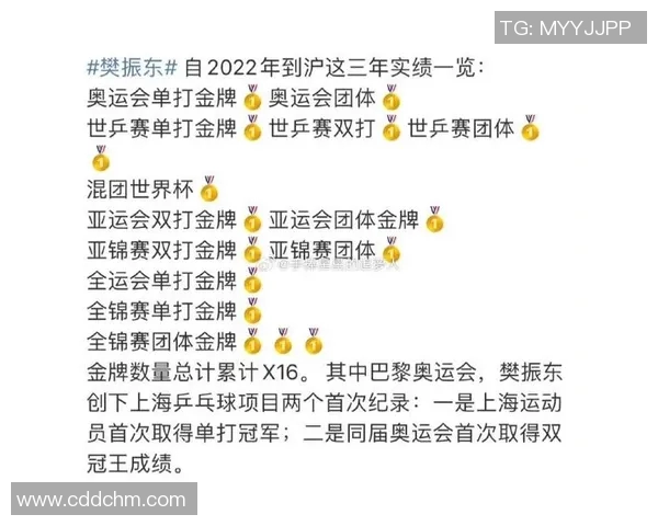 上海乒乓球队以53分稳居杯赛积分榜首位展现强劲实力 上海乒乓球队以53分稳居杯赛积分榜首位展现强劲实力